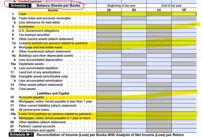 Schedule L of business tax return